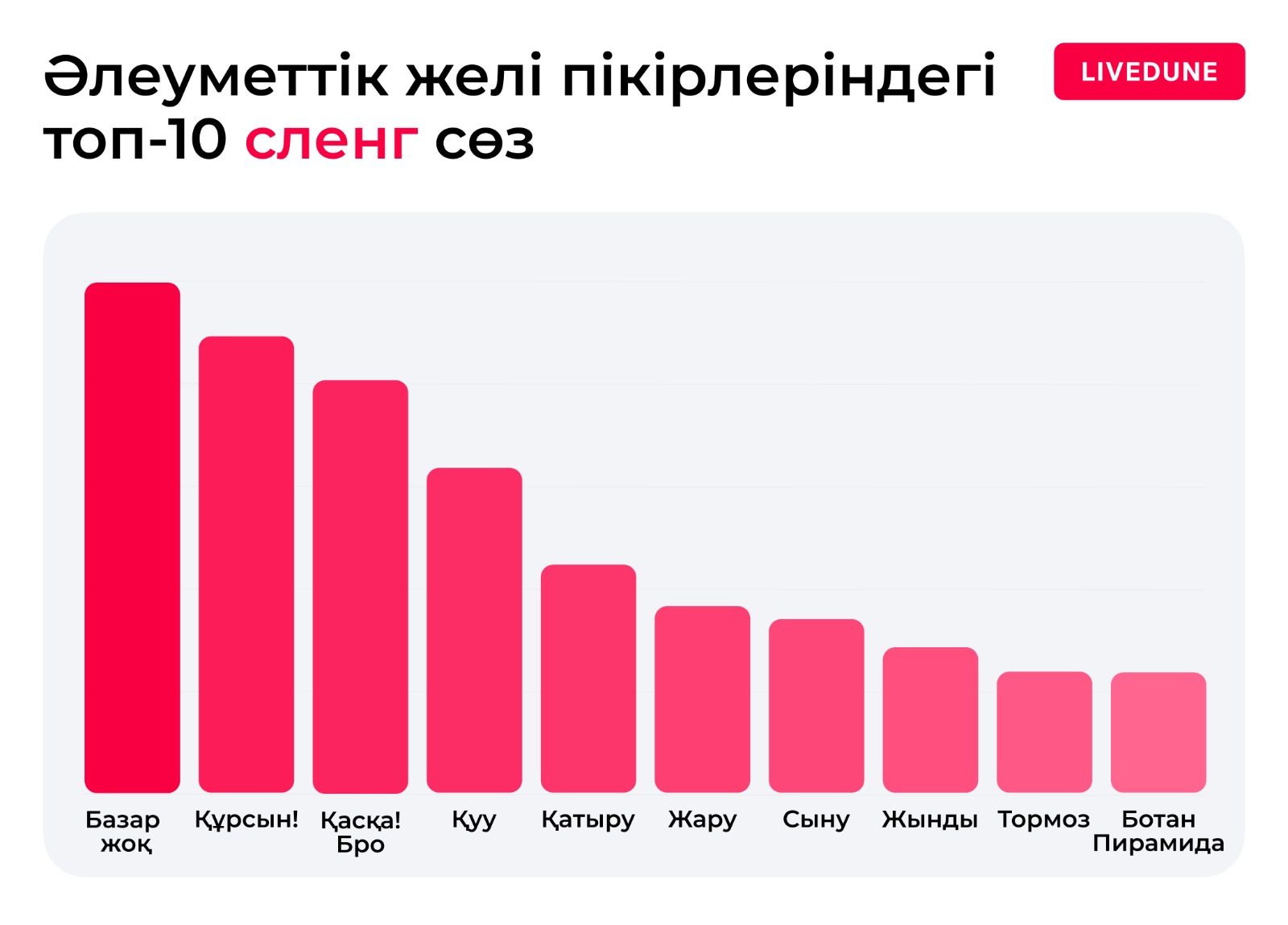 زاماناۋي ءسوز تىركەستەرى زەرتتەلدى