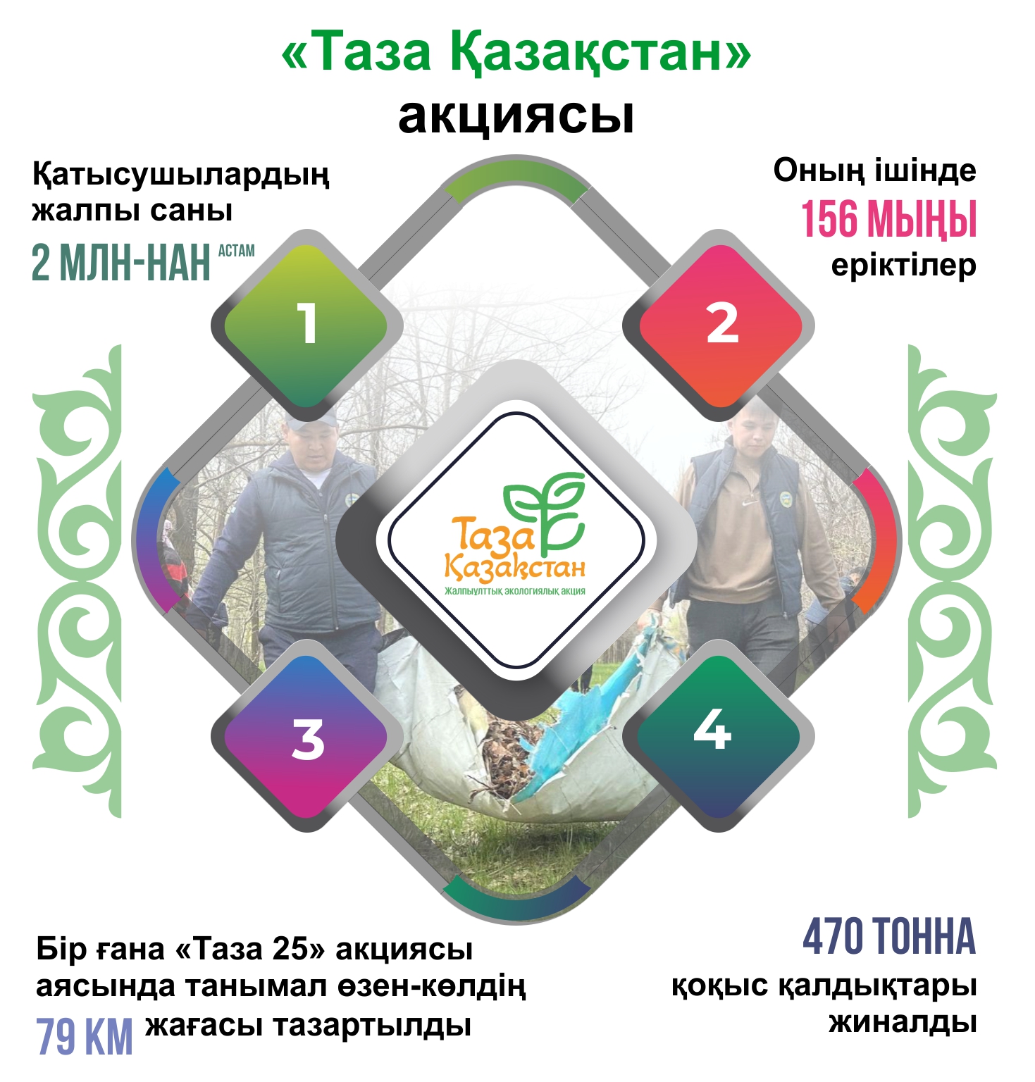 ەكولوگيالىق مادەنيەت – ەلدىك ءىس