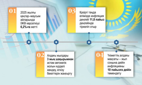 ەكونوميكالىق ءوسىم – تۇراقتى دامۋعا نەگىز