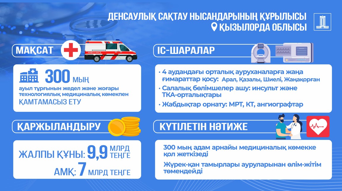 مەديتسينالىق مەكەمەلەر سالىنادى