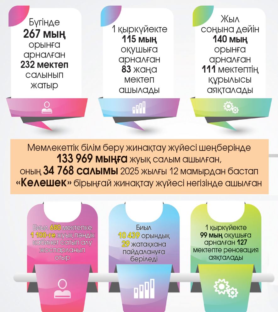 جاڭا وقۋ جىلىنا دايىندىق: ناقتى مىندەتتەر ايقىندالدى