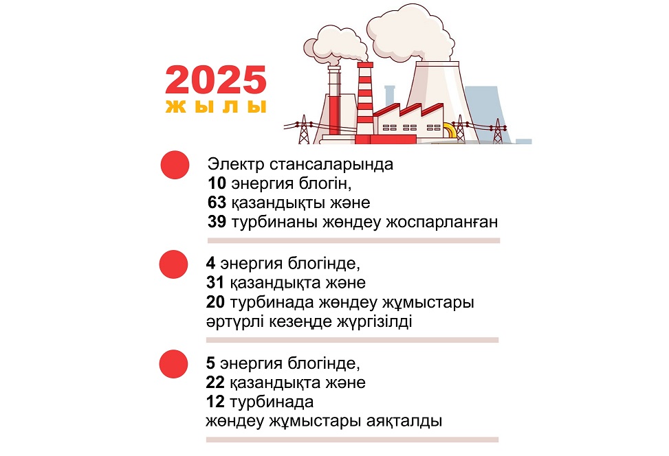 جىلىتۋ ماۋسىمىنا دايىندىق پىسىقتالدى