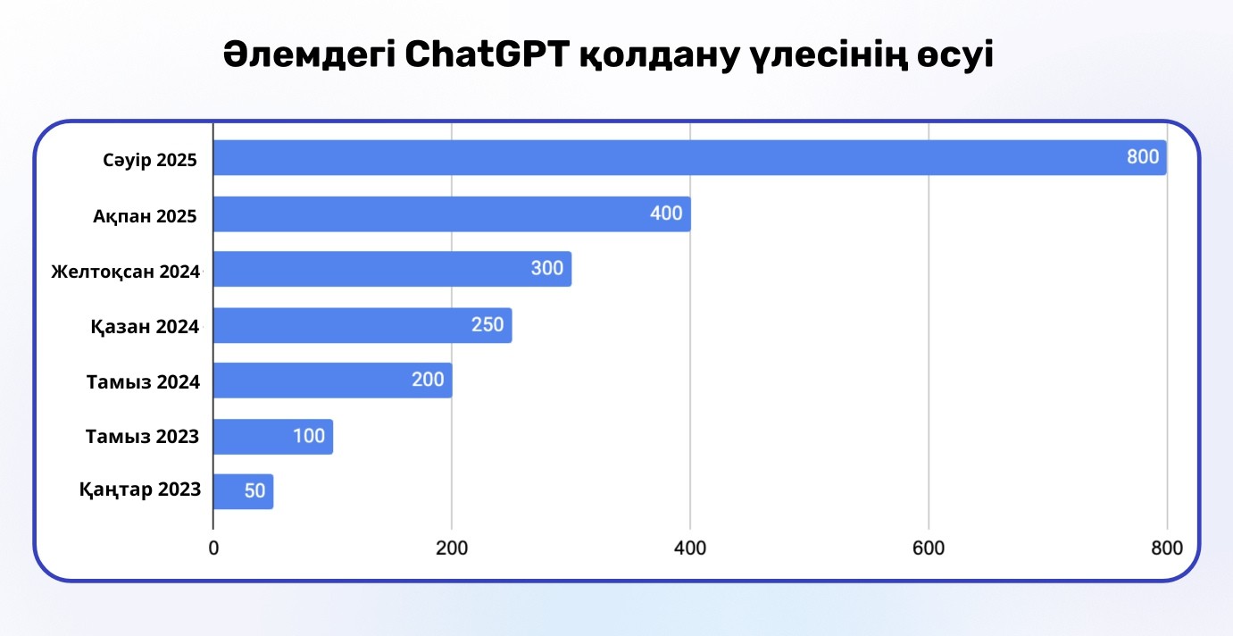 جي-ءدىڭ بيزنەس نارىعىنا ىقپالى قانداي؟