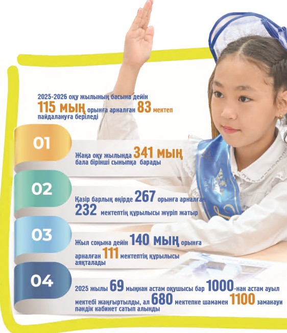 جاڭا وقۋ جىلىنداعى وزگەرىستەر