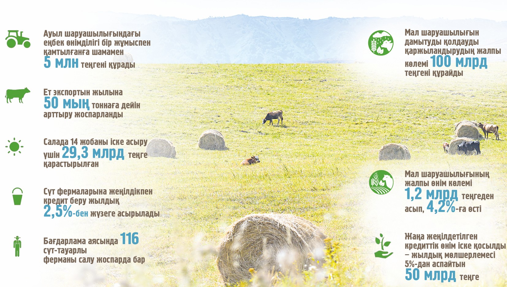 اگروونەركاسىپتى دامىتۋ العىشارتتارى