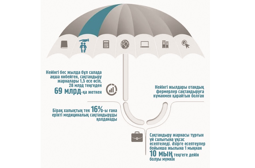 حالىق ساقتاندىرۋعا نەگە ق ۇلىقسىز؟