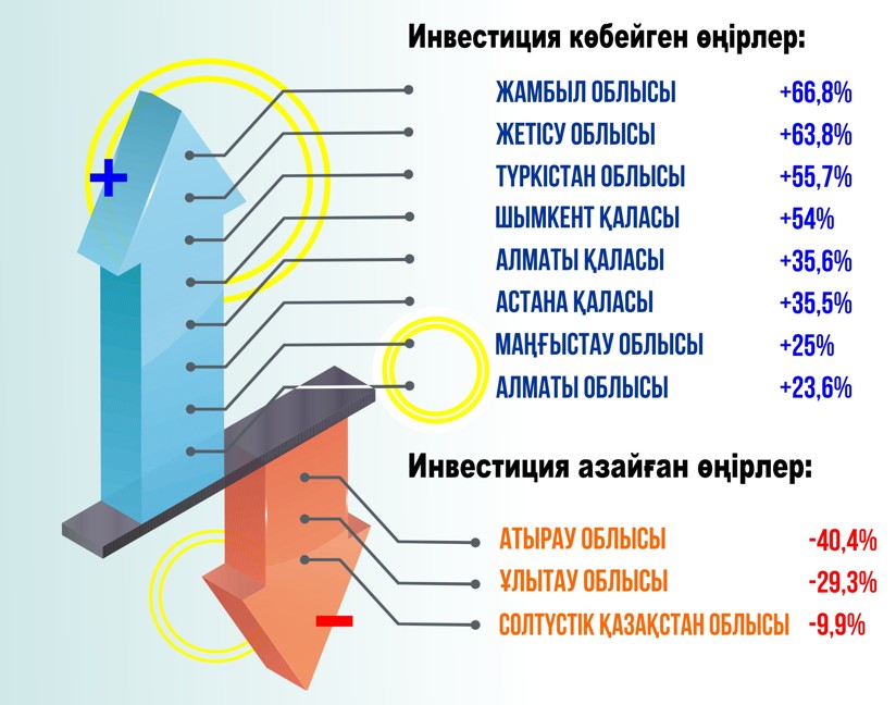 جاڭا ينۆەستيتسيالىق كەزەڭ: وڭىرلەردىڭ جاۋاپكەرشىلىگى ارتادى