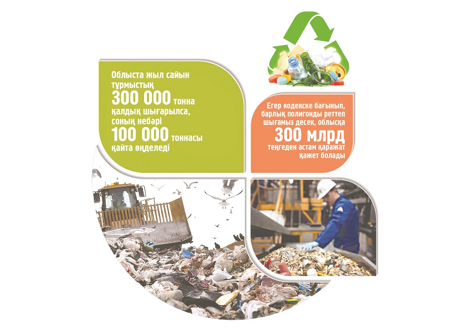 قالدىق وڭدەۋ ماسەلەسى قالاي شەشىمىن تابادى؟