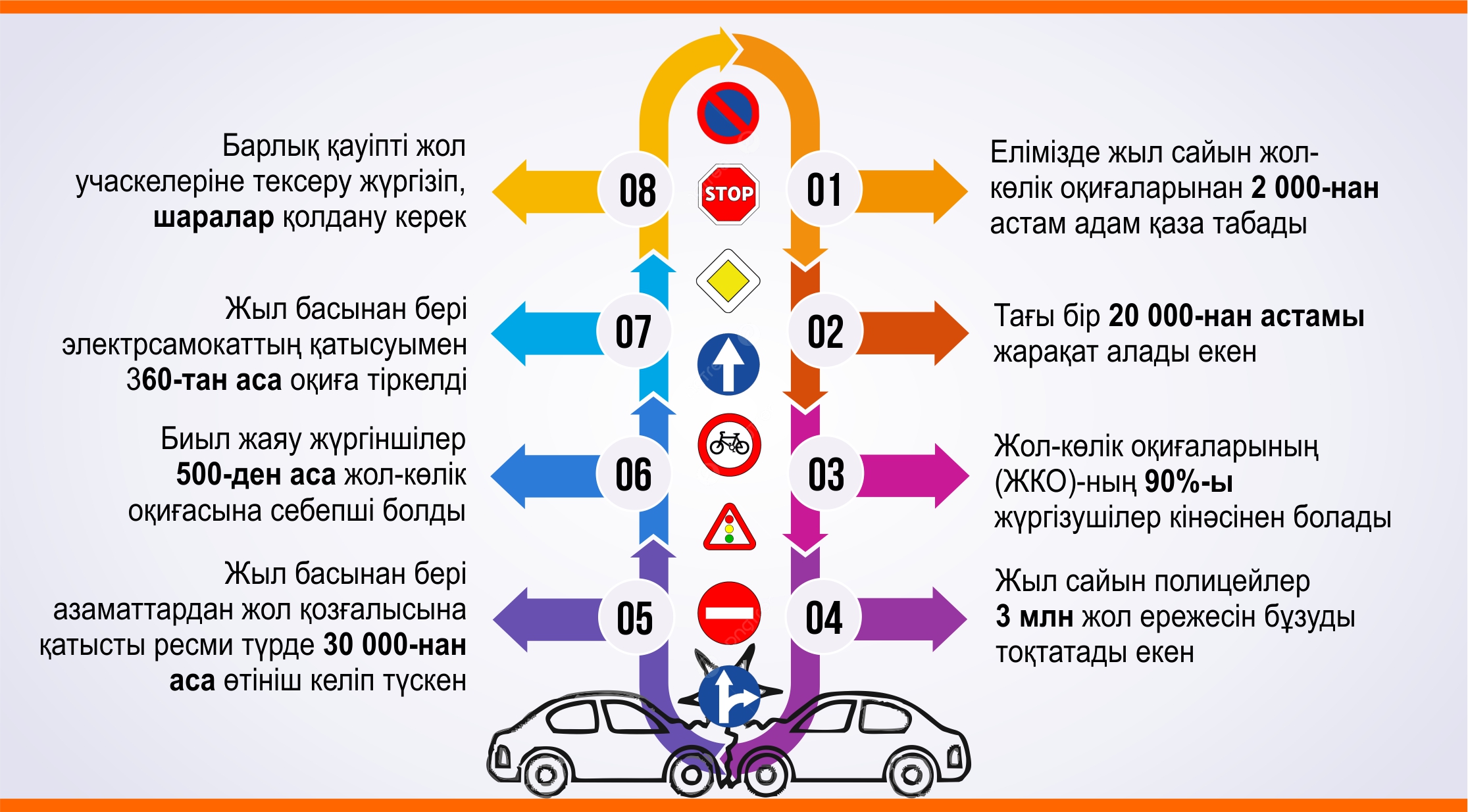 ۇكىمەت جولداۋدى جۇزەگە اسىرۋ جونىندەگى جالپىۇلتتىق جوسپاردى ماقۇلدادى