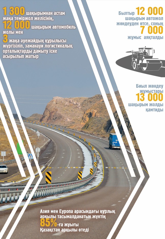 ترانزيتتىك باعىتتاردى ءارتاراپتاندىرۋ – ۋاقىت تالابى