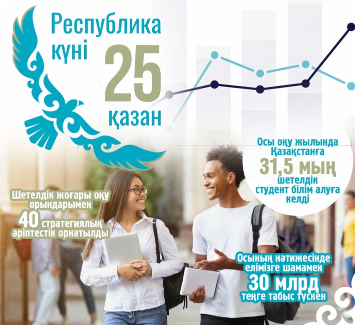 شەتەلمەن ارىپتەستىك نە بەرەدى؟