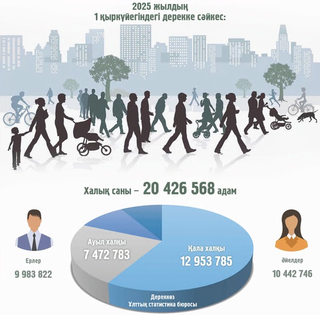 شۇكىر, كوبەيىپ كەلەمىز!