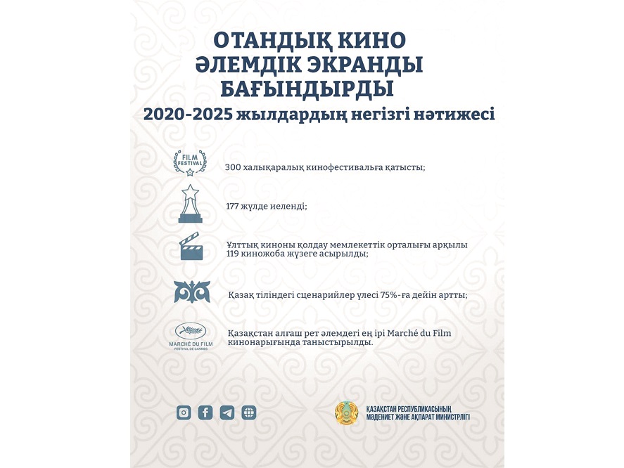 قازاق كينوسىنىڭ جاڭا بەلەسى