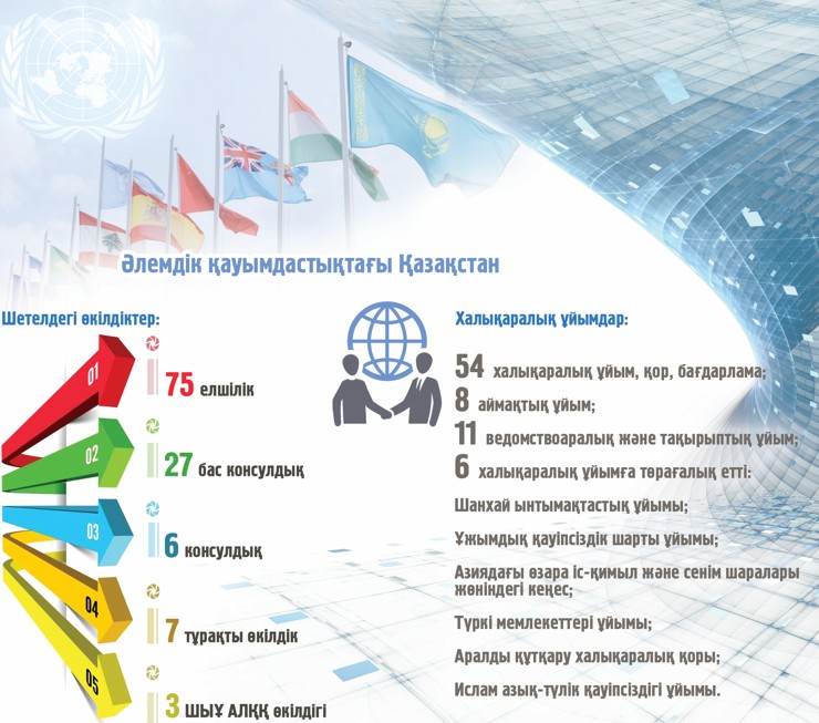 ديپلوماتيا جەمىسى