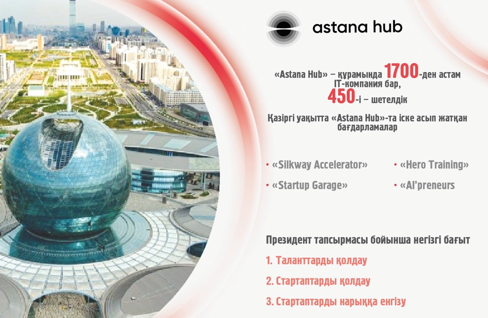 تسيفرلىق دامۋدىڭ ىرگەتاسى