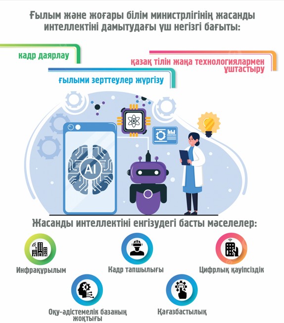 جوعارى وقۋ ورنى جي ەنگىزۋگە دايىن با؟