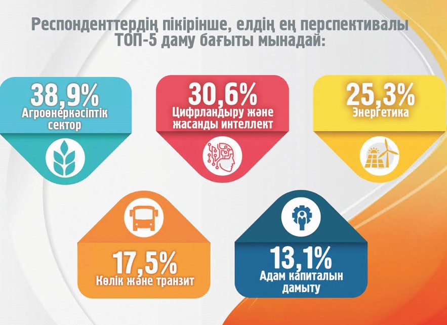 ەلگە سەنىمى جوعارى