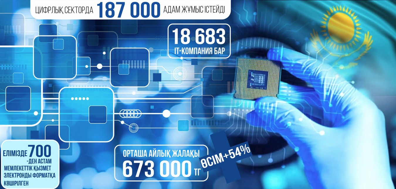 تسيفرلاندىرۋ سالاسىنداعى سەرپىن