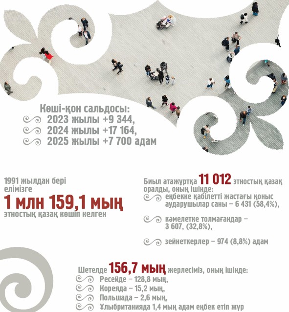 كوشى-قون تۇجىرىمداماسى ماسەلەنىڭ ءتۇيىنىن تارقاتا الادى