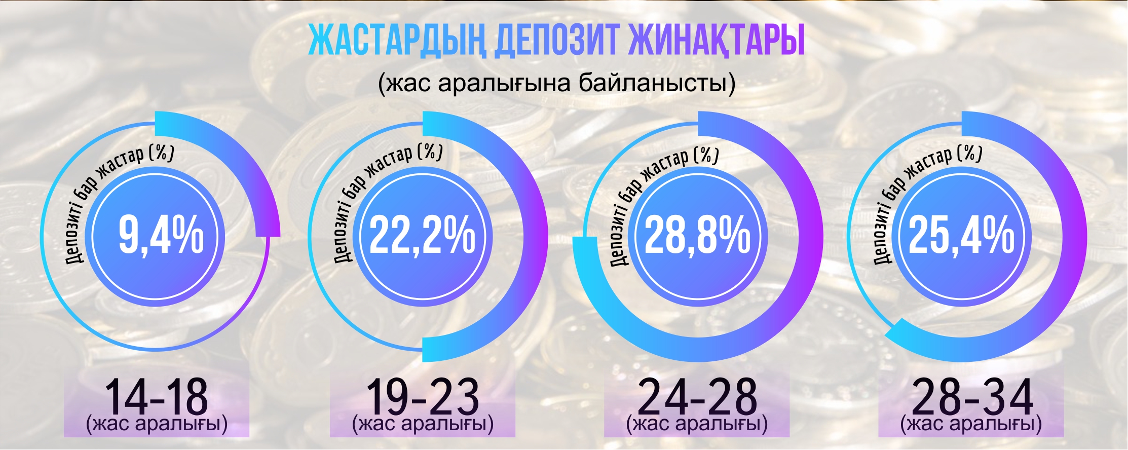 جاستاردىڭ قارجىلىق ساۋاتى ارتا تۇسكەن