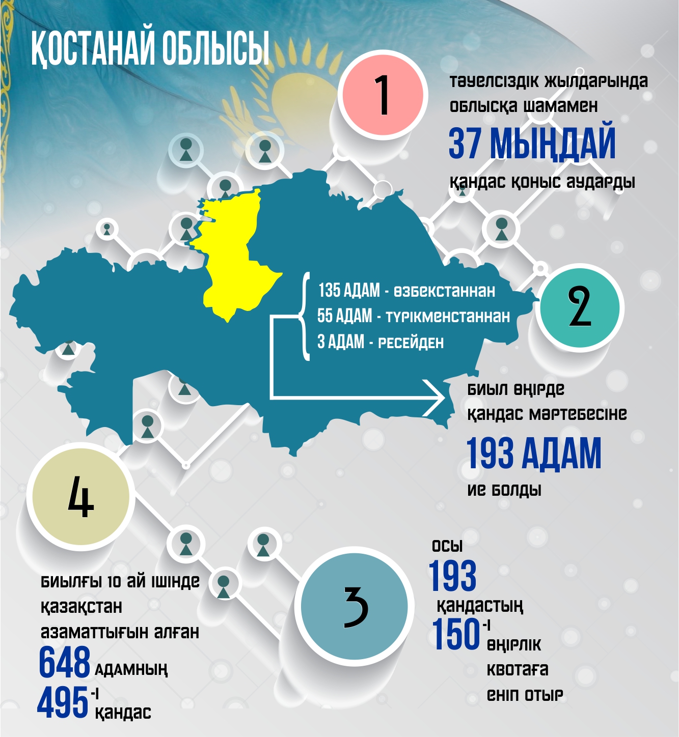 ەلگە ەل قوسىلسا – قۇت