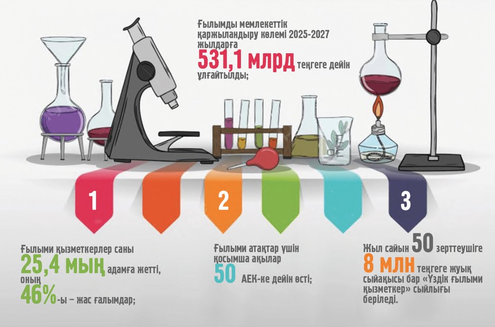عالىمداردى قولداۋ قاي دەڭگەيدە؟