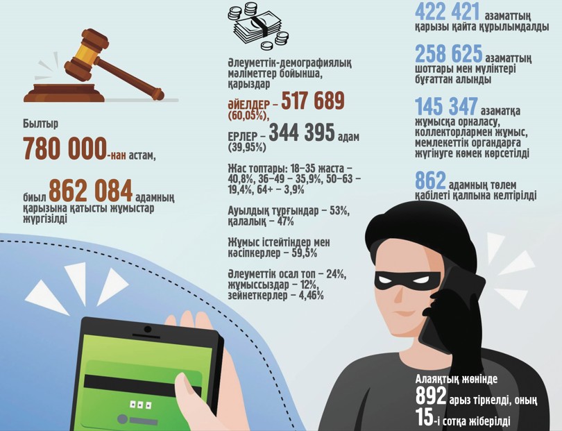 «قارىزسىز قوعام» جوباسىنىڭ شاپاعاتى