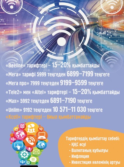 ۇيالى وپەراتورلاردا ۇيات بار ما؟