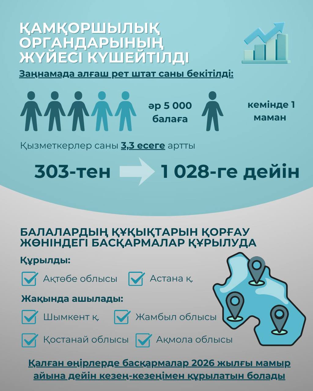 جەتىمدەردى دەمەيتىن قۇجات