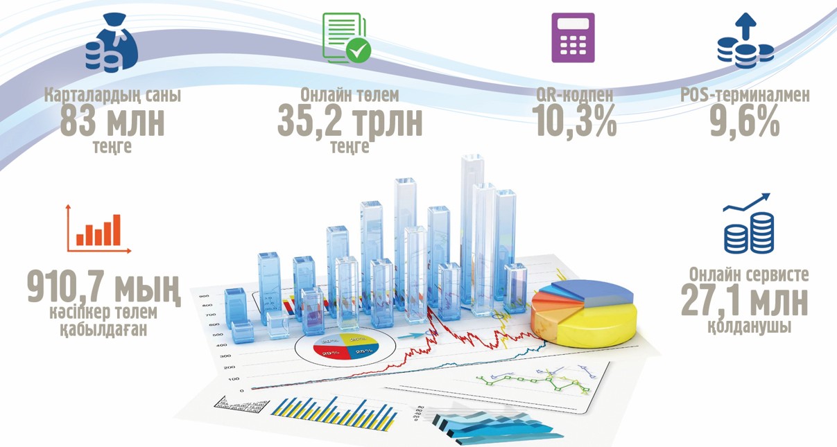 وڭتايلىسى ونلاين تولەم بە؟