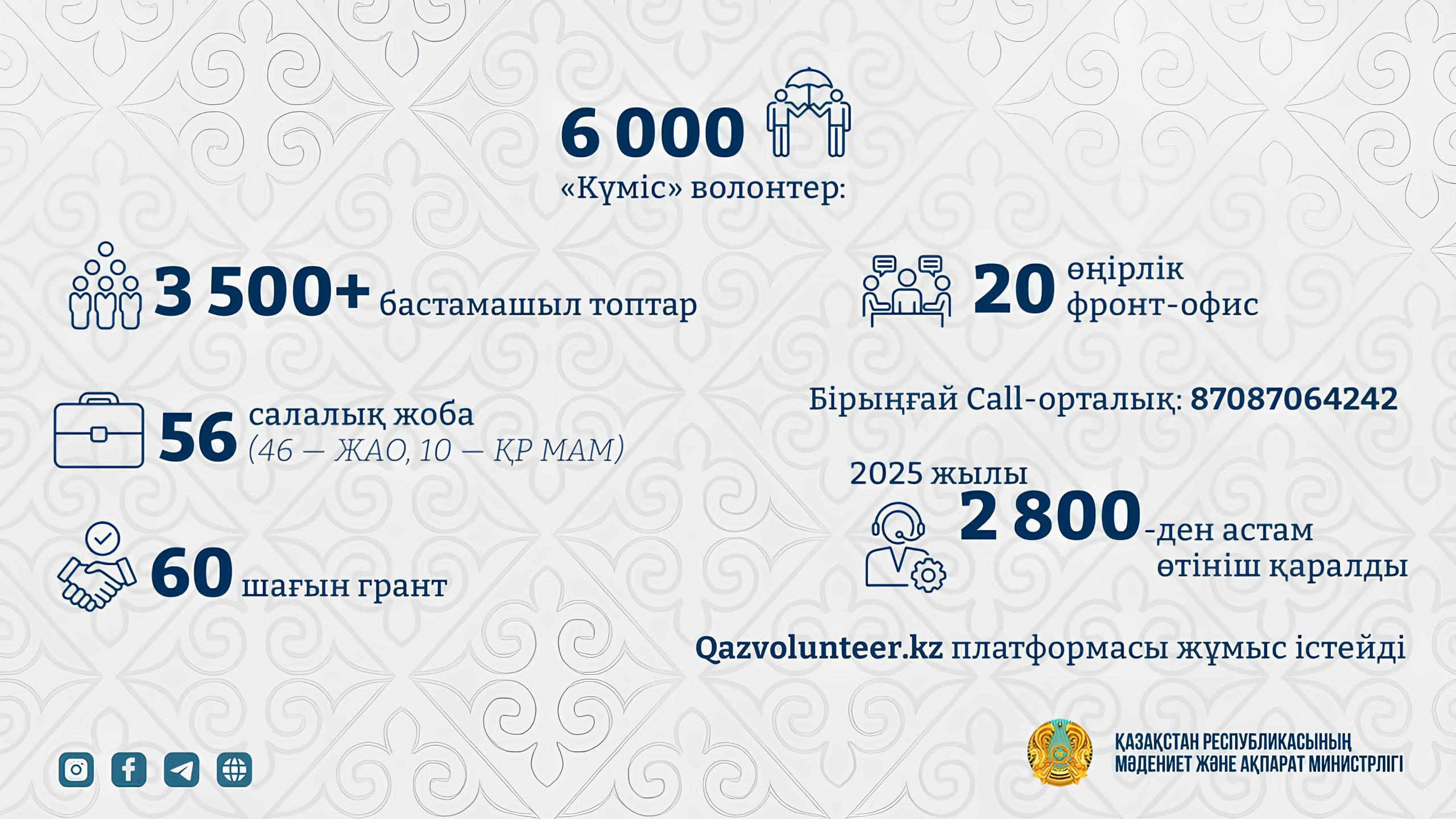 جاھاندى جۇمىلدىرعان باستاما