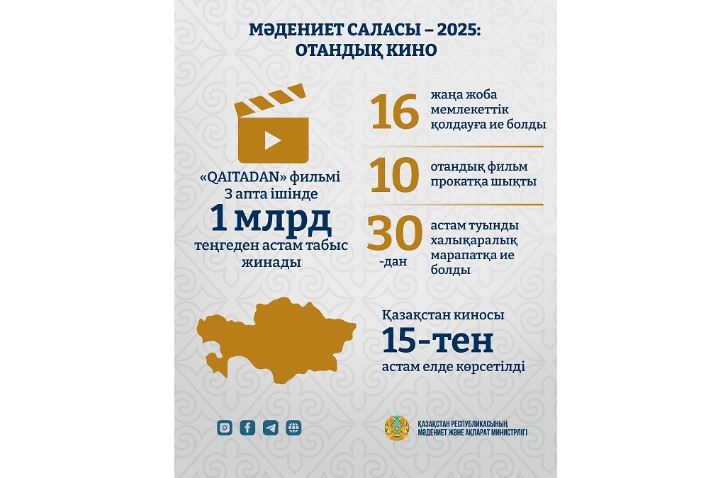 كينو الەمىندەگى جەتىستىكتەر