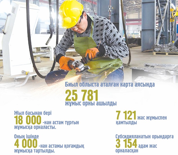 جۇمىس ورنى جانە وڭىرلىك كارتا