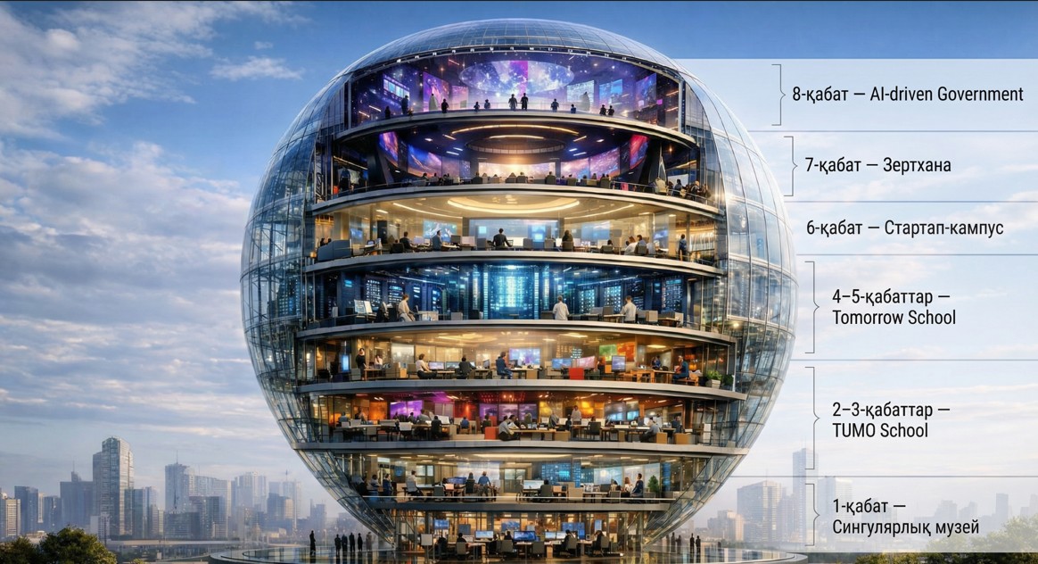 ۇلتتىق جي ورتالىعى –  ۇلى مۇراتتار باستاۋى