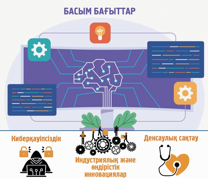 تسيفرلاندىرۋداعى تىڭ باستامالار