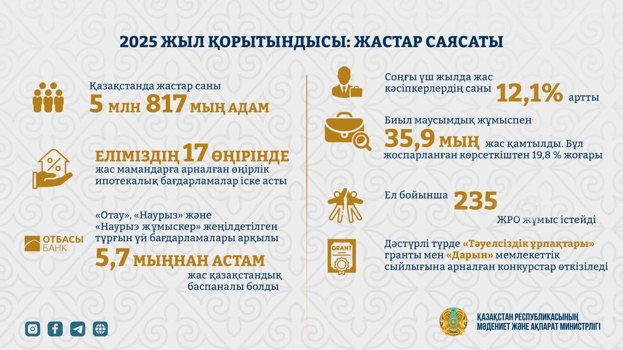 جاستار ساياساتىنداعى بەتبۇرىس