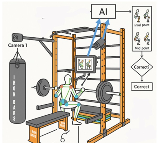 سپورتتىق كوۋچينگكە ارنالعان باعدارلاما