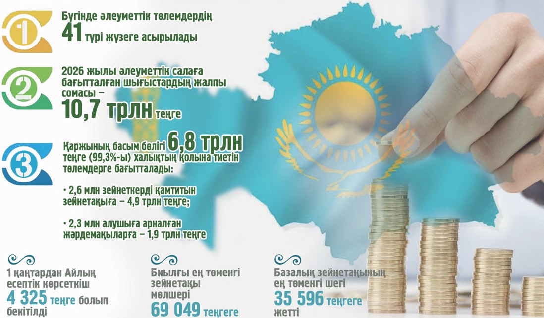 الەۋمەتتىك قامسىزداندىرۋ: ماقسات پەن مەجە