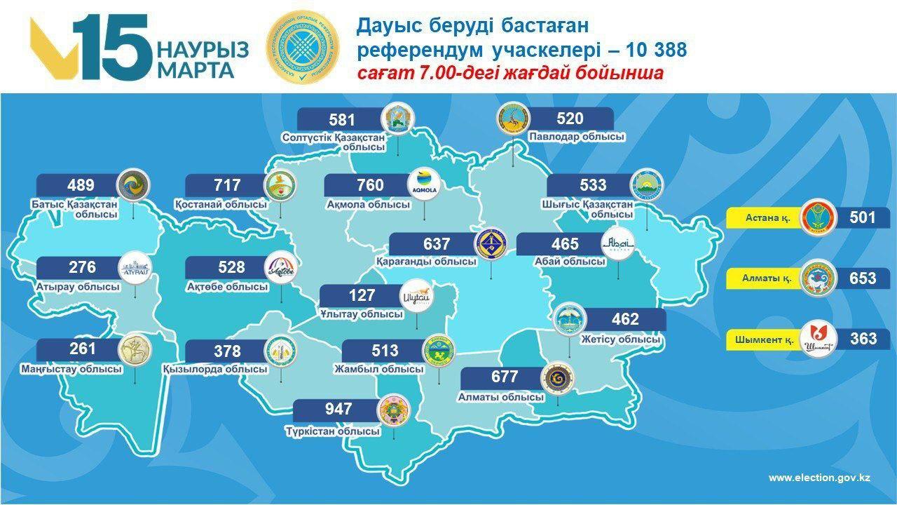 قازاقستاندا جاڭا كونستيتۋتسيا جوباسى بويىنشا داۋىس بەرۋ باستالدى