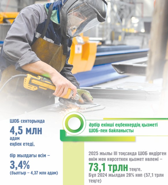 ساننان ساپاعا كوشۋ – بيزنەستى وركەندەتۋدىڭ باستى شارتى