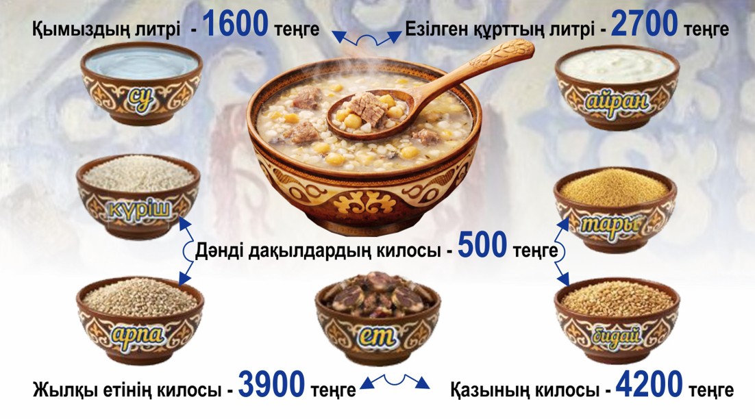 مەرەكەلىك ءمازىر: باعىنبايتىن باعا, تارىلمايتىن پەيىل