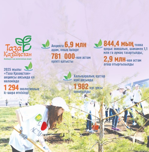 تازالىق – ءتارتىپ پەن بەرەكە باستاۋى