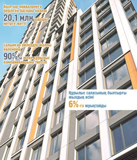 باسپانا سالۋ باسەڭدەگەن جوق