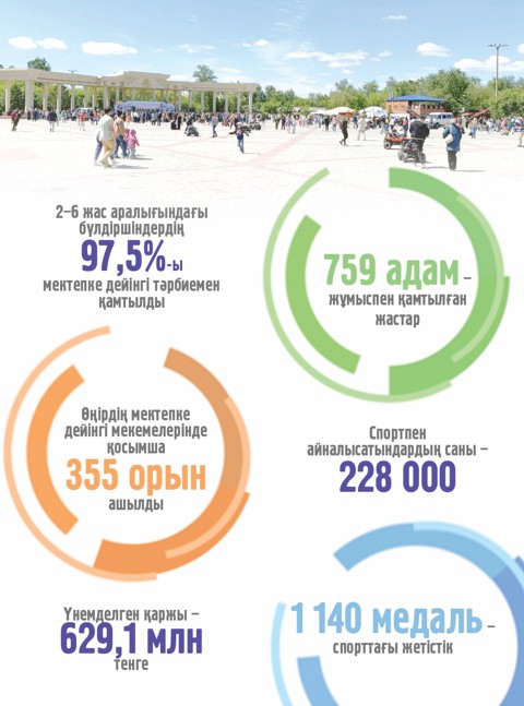 تۇرمىس ساپاسى جاقسارىپ كەلەدى