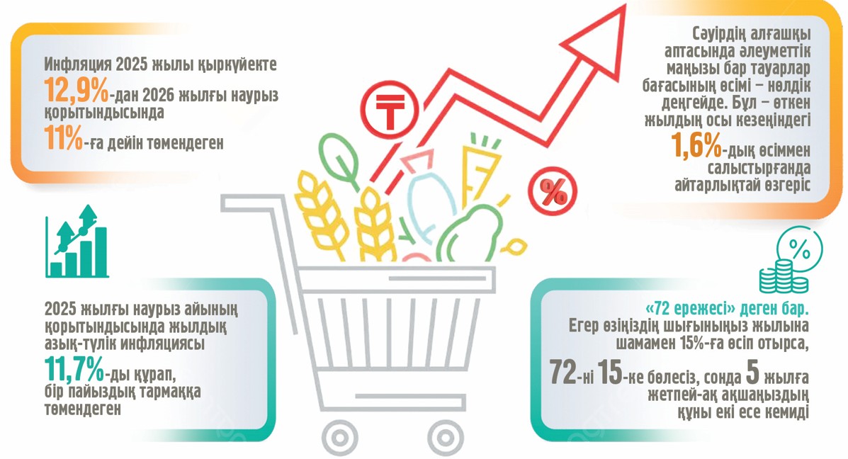 باعا ءوسىمى باياۋلاسا, تۇرمىس تۇزەلە مە؟