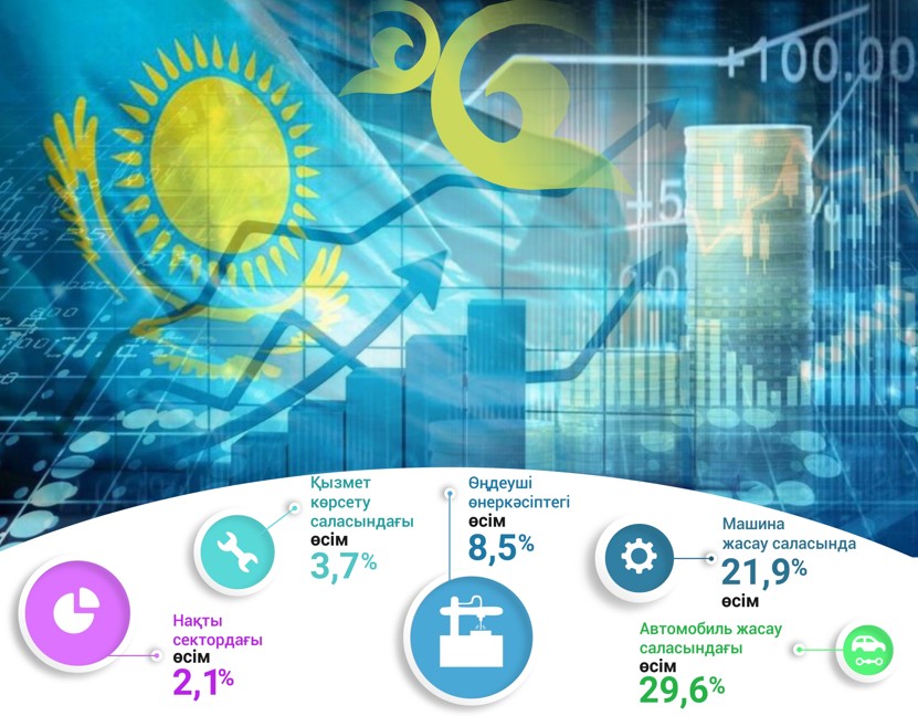 ەل ەكونوميكاسىنىڭ يممۋنيتەتى كۇشەيىپ كەلەدى