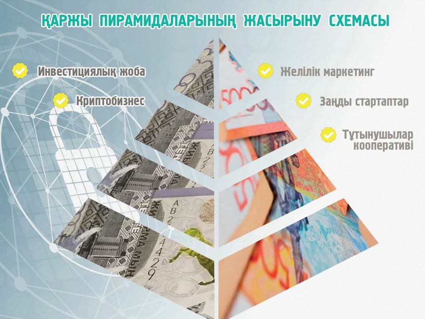 كووپەراتيۆ اتىن جامىلعان قارجى پيراميداسى